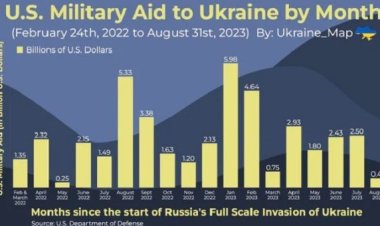 உக்ரைனுக்கு 1 பில்லியன் டாலர் கடன் - அமெரிக்கா அறிவிப்பு