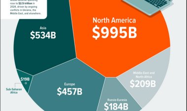 பாதுகாப்புத் துறையில் முதலீடு செய்தல்