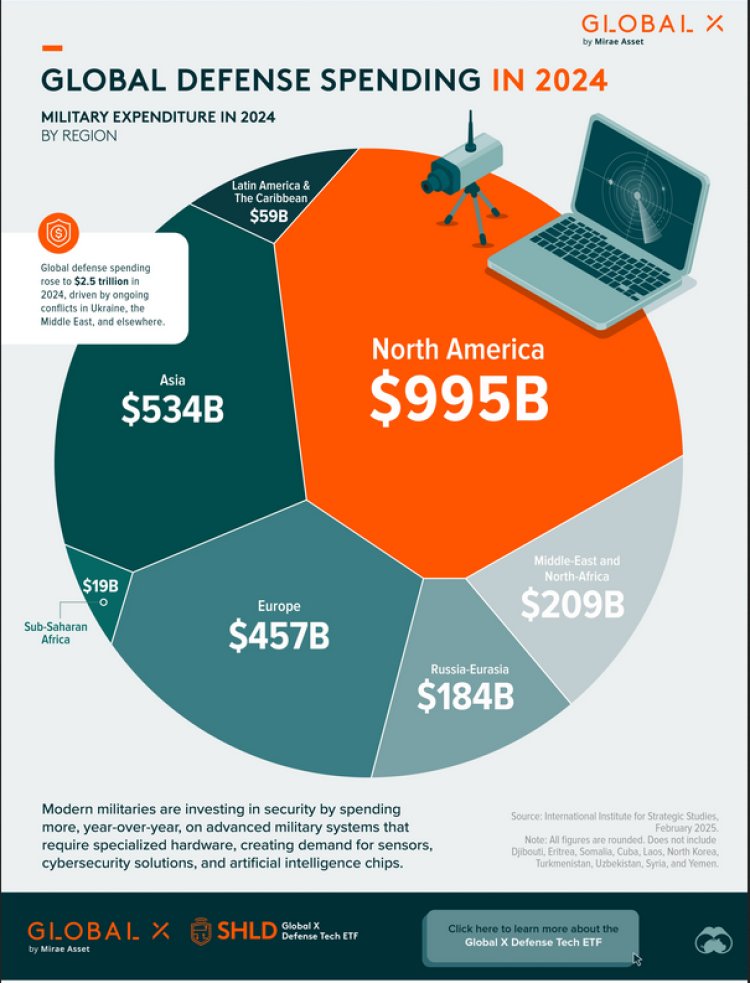 பாதுகாப்புத் துறையில் முதலீடு செய்தல்